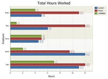 Rotated Bars Chart