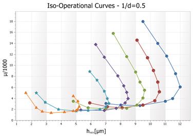 Scatter Line Chart