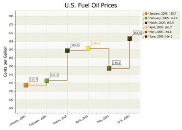 Step Line Chart