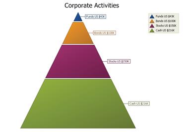 Pyramid Chart