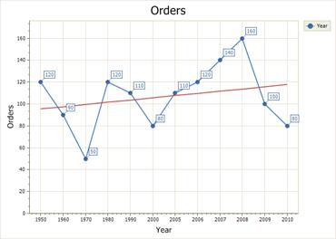 Trend Lines