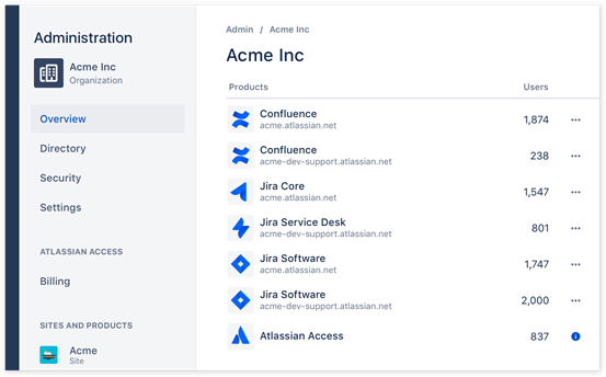 atlassian-access-user-provisioning