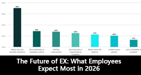 The Future of EX: What Employees Expect Most in 2026